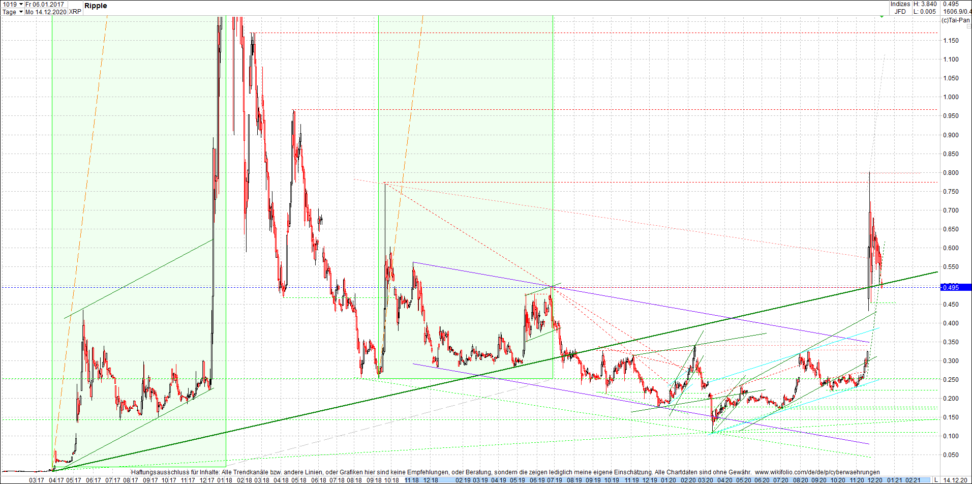 ripple_(xrp)_chart_heute_mittag.png