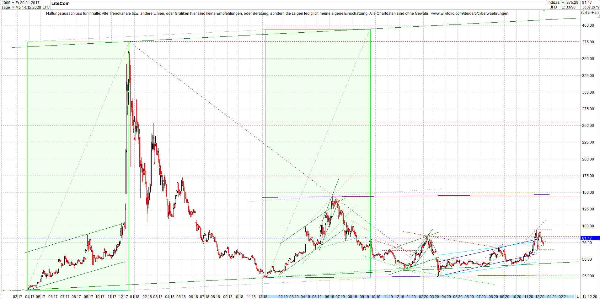 litecoin_(ltc)_chart_heute_mittag.png