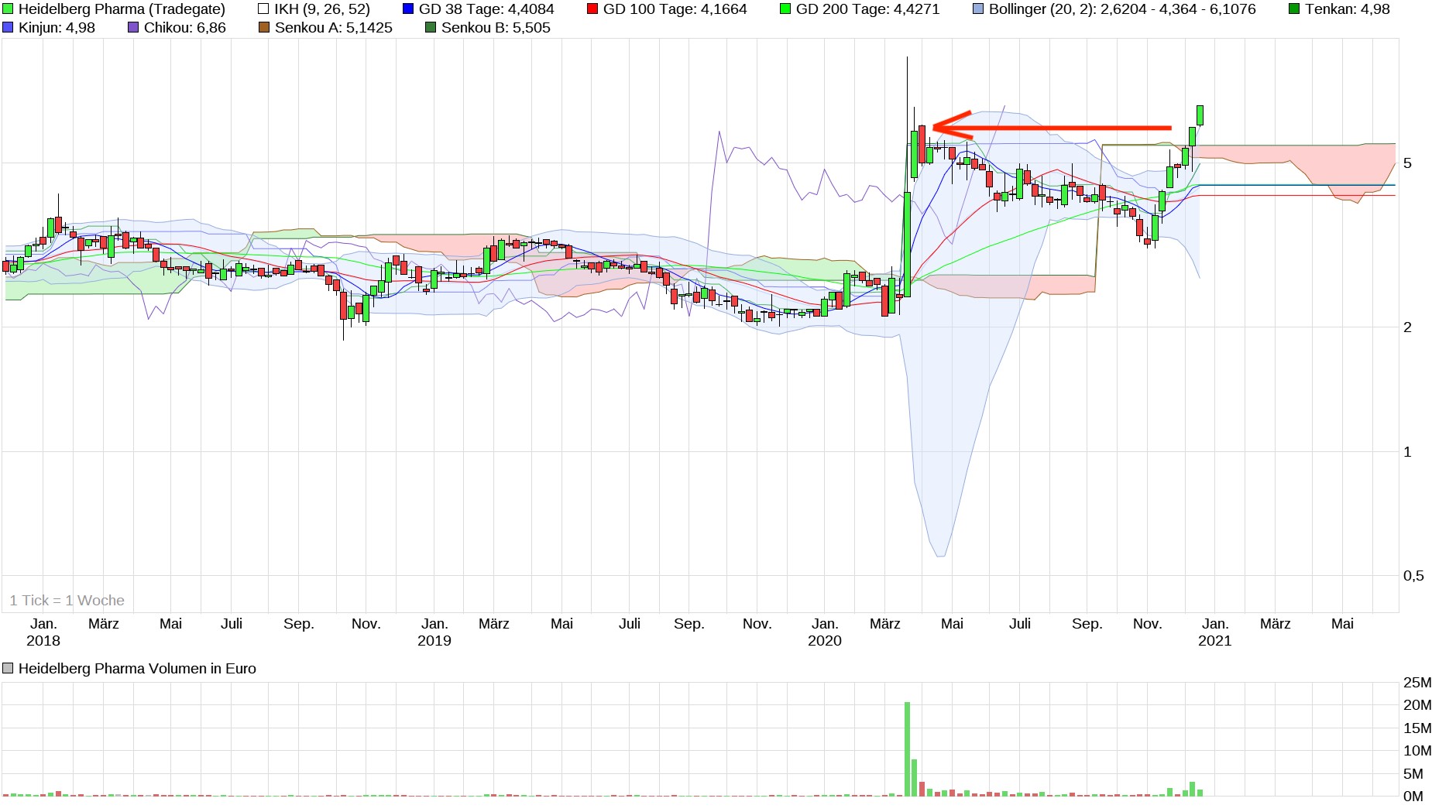 chart_3years_heidelbergpharma.jpg