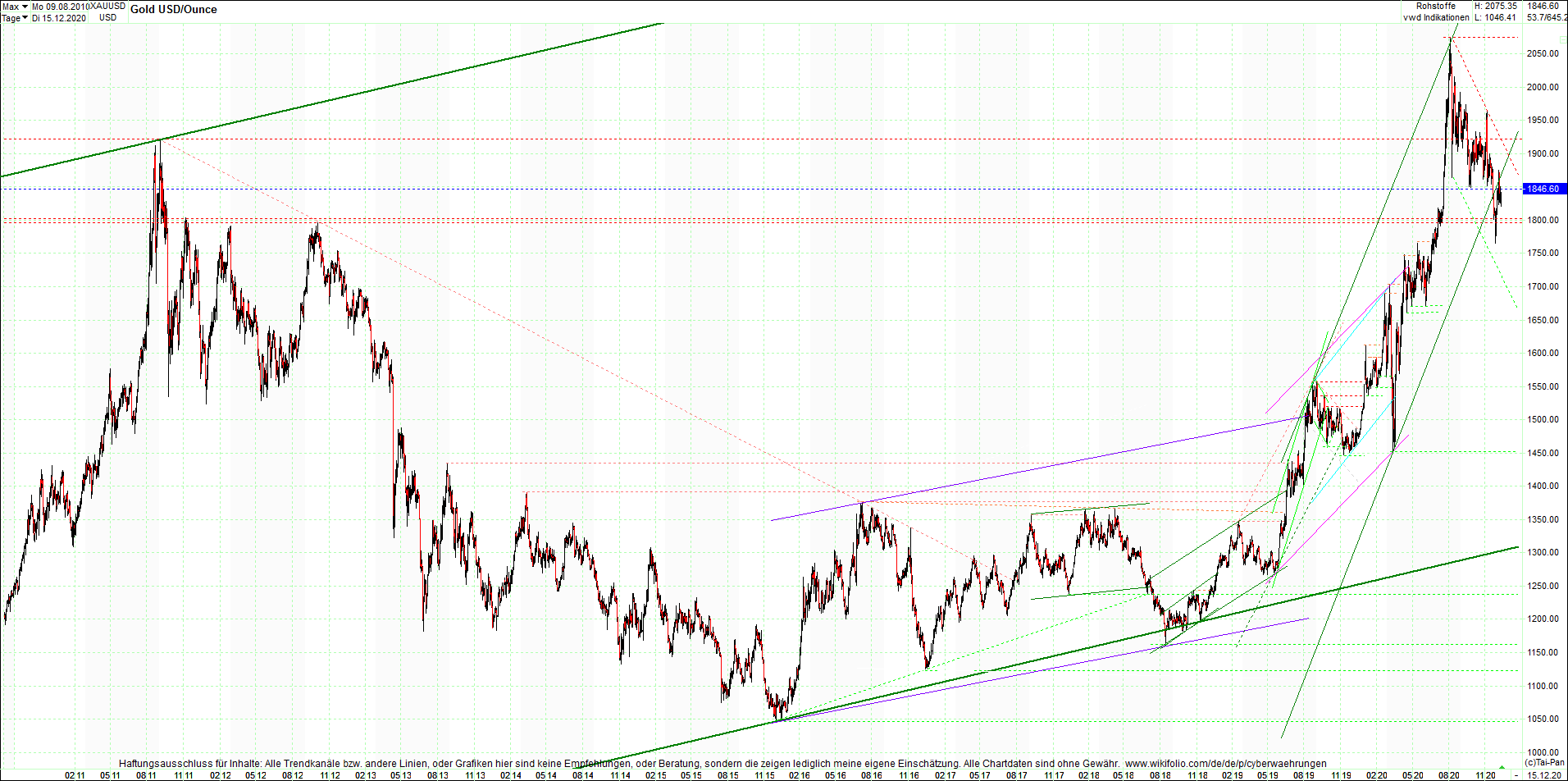 gold_chart_heute_am_morgen.png