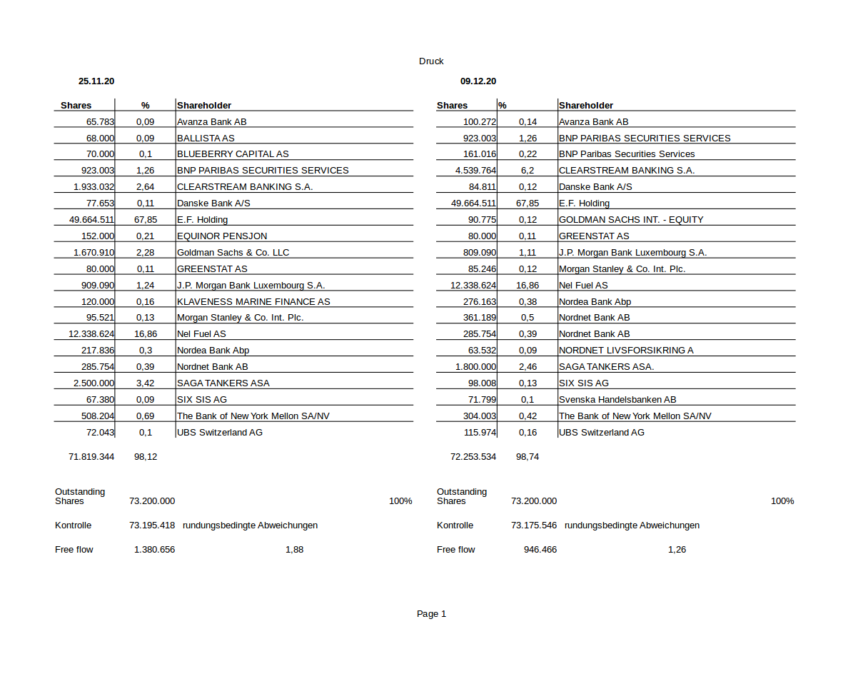 20201215_everfuel_20_grossten_aktionare_nac....png