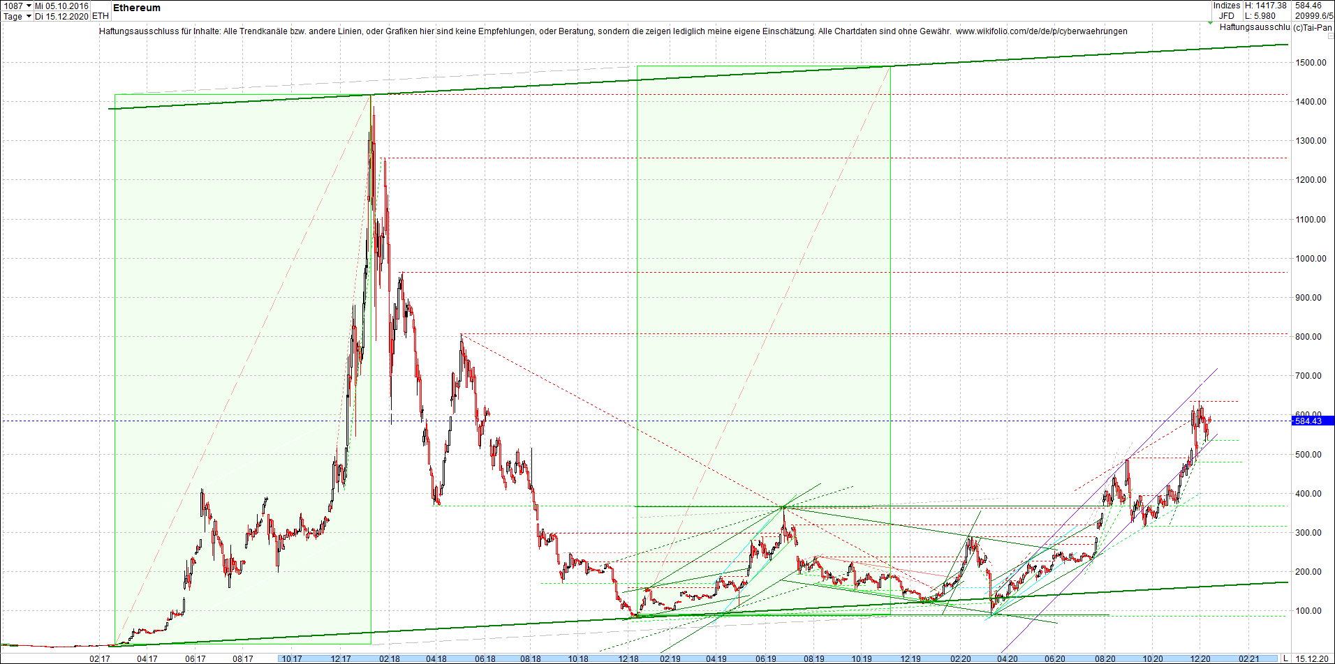 ethereum_chart_nachmittag.png