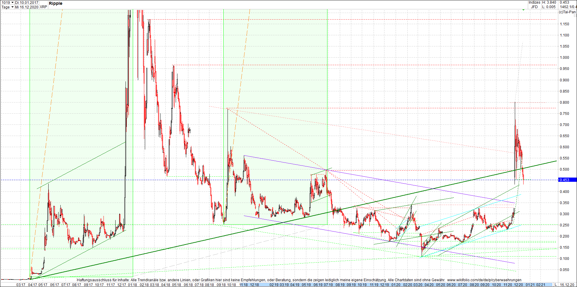 ripple_(xrp)_chart_heute_morgen.png