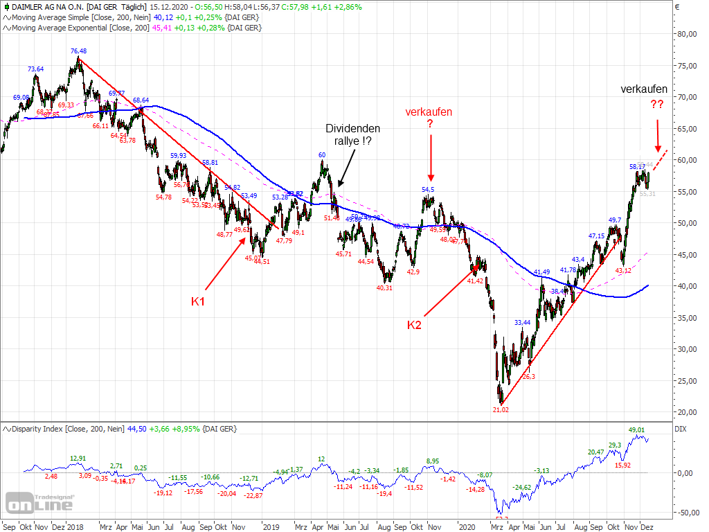 chart_daimler_2020-12-15_ed2.png