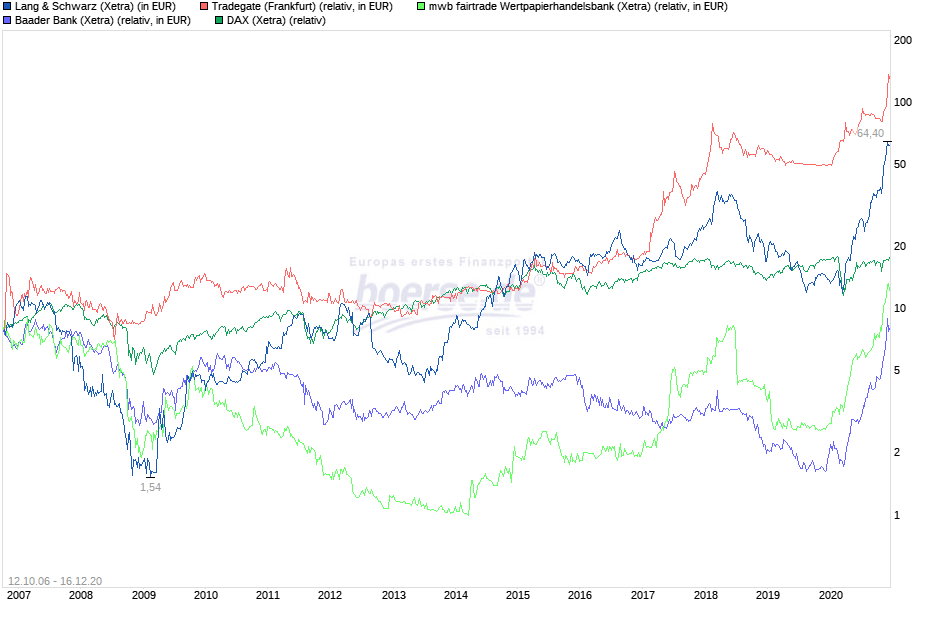 boersedeprofichart__9ddfffc5e4ca21a9410fc882....png