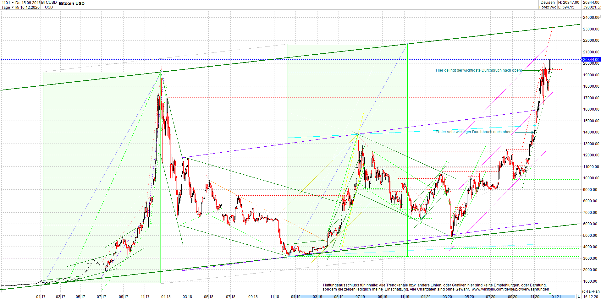 bitcoin_chart_heute_am_mittag.png