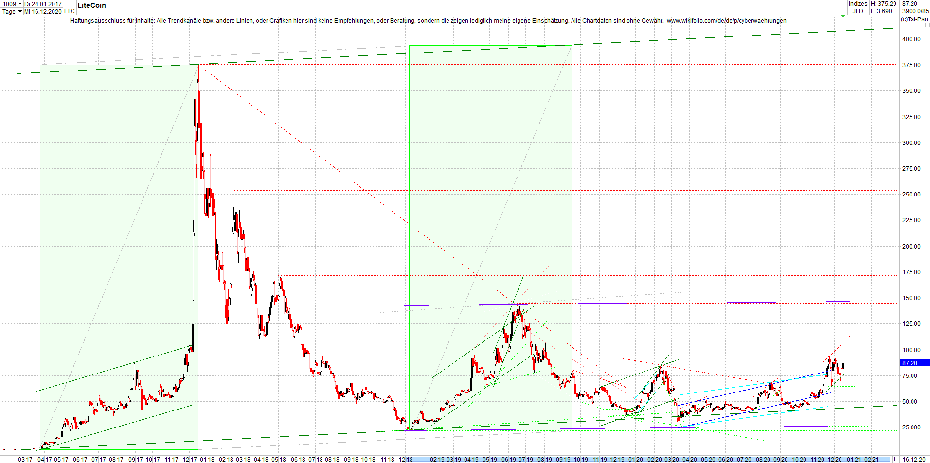 litecoin_(ltc)_chart_heute_mittag.png