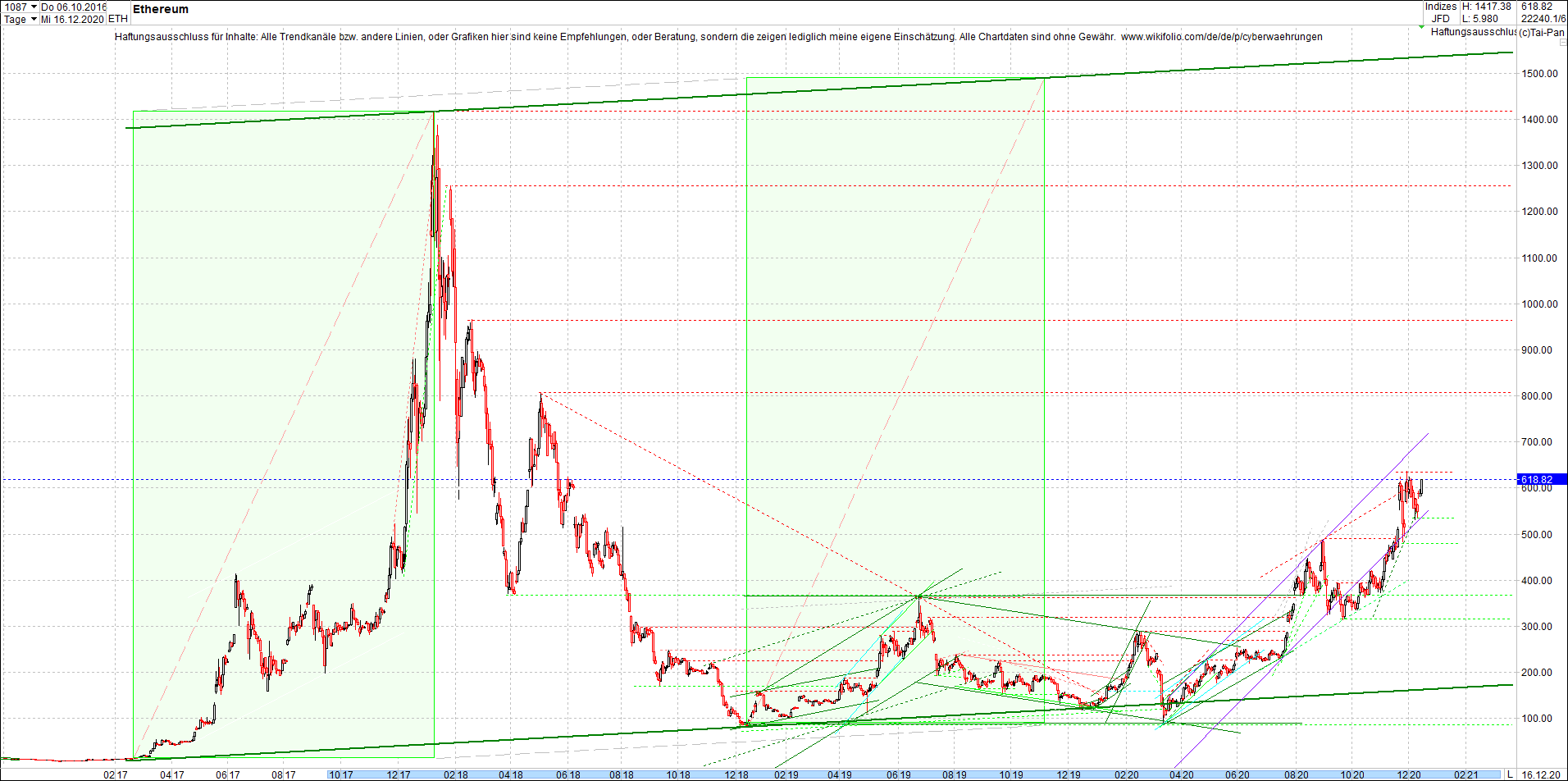 ethereum_chart_nachmittag.png