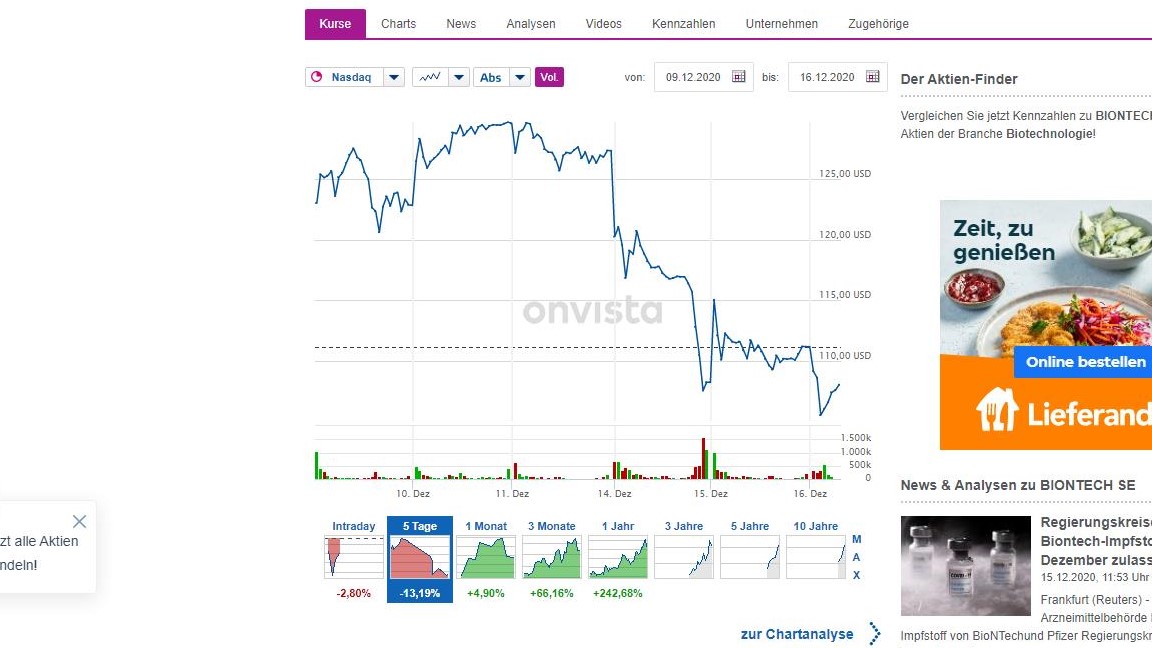 bntx_5-day-chart.jpg