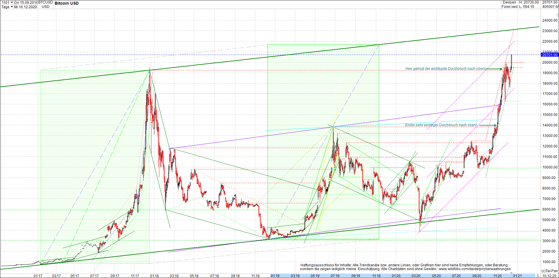 bitcoin_chart_heute_abend.png