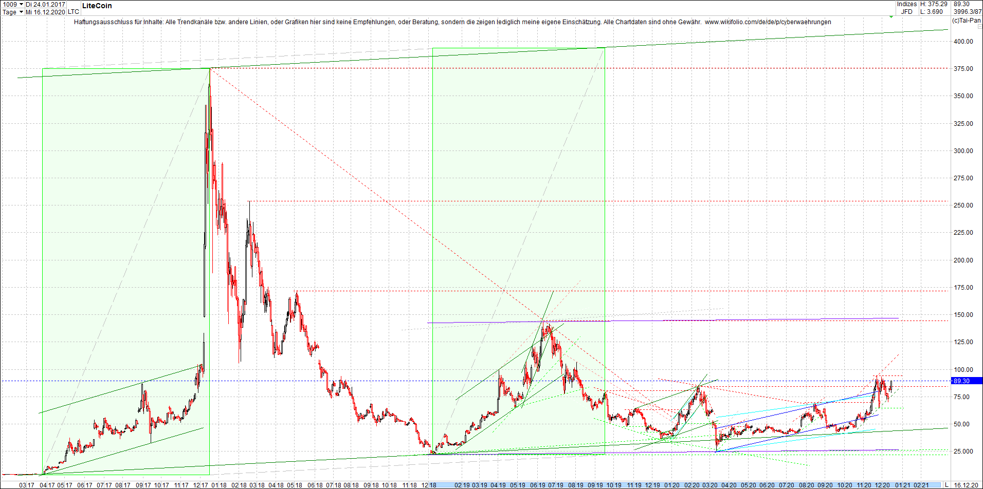 litecoin_(ltc)_chart_heute_abend.png