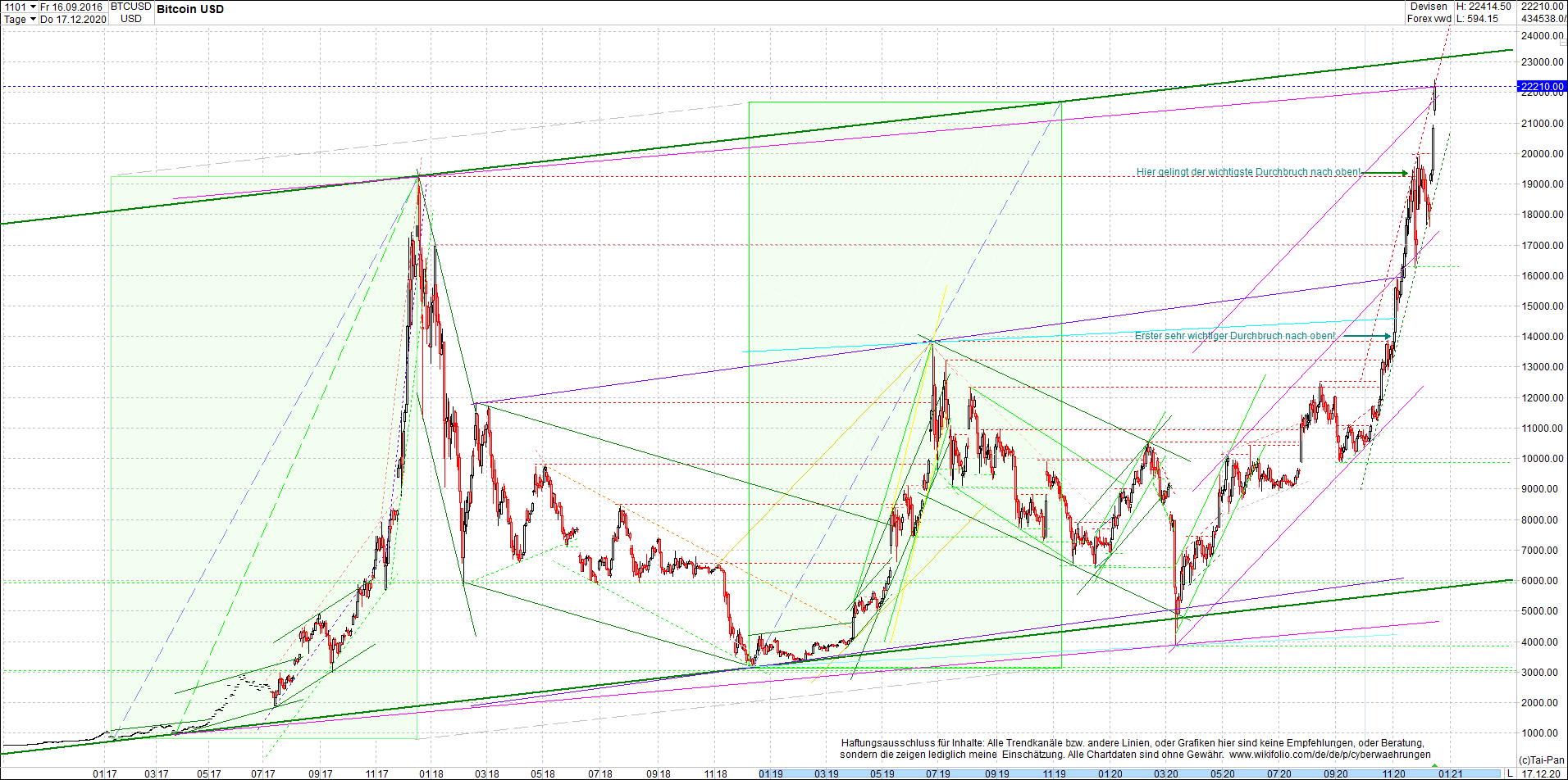 bitcoin_chart_heute_morgen.png