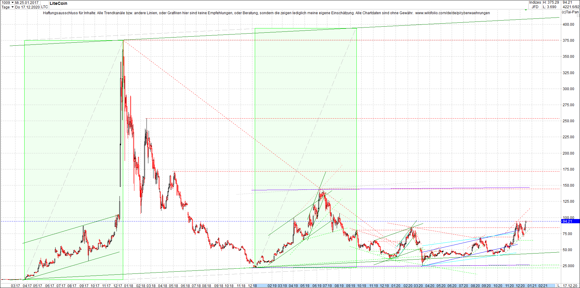 litecoin_(ltc)_chart_heute_morgen.png