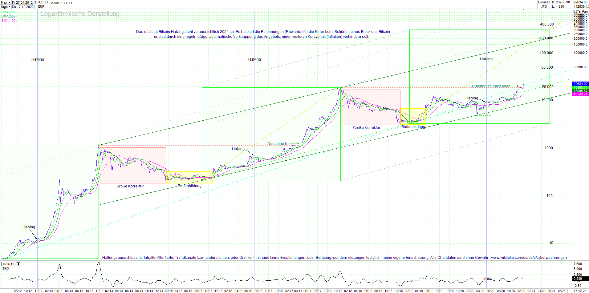 bitcoin_(btc)_chart_sehr_langfristig.png