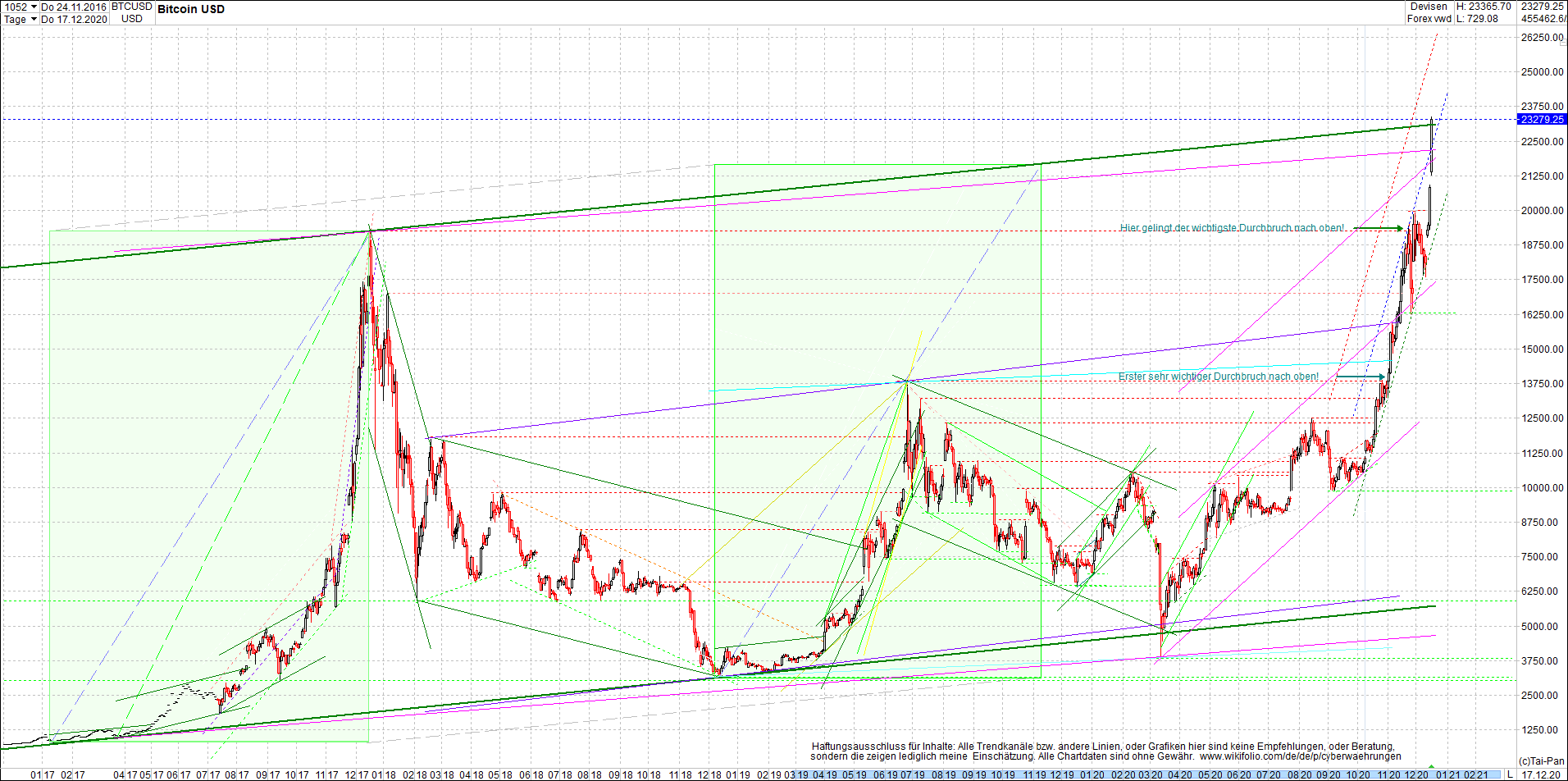 bitcoin_chart_heute_am_mittag.png