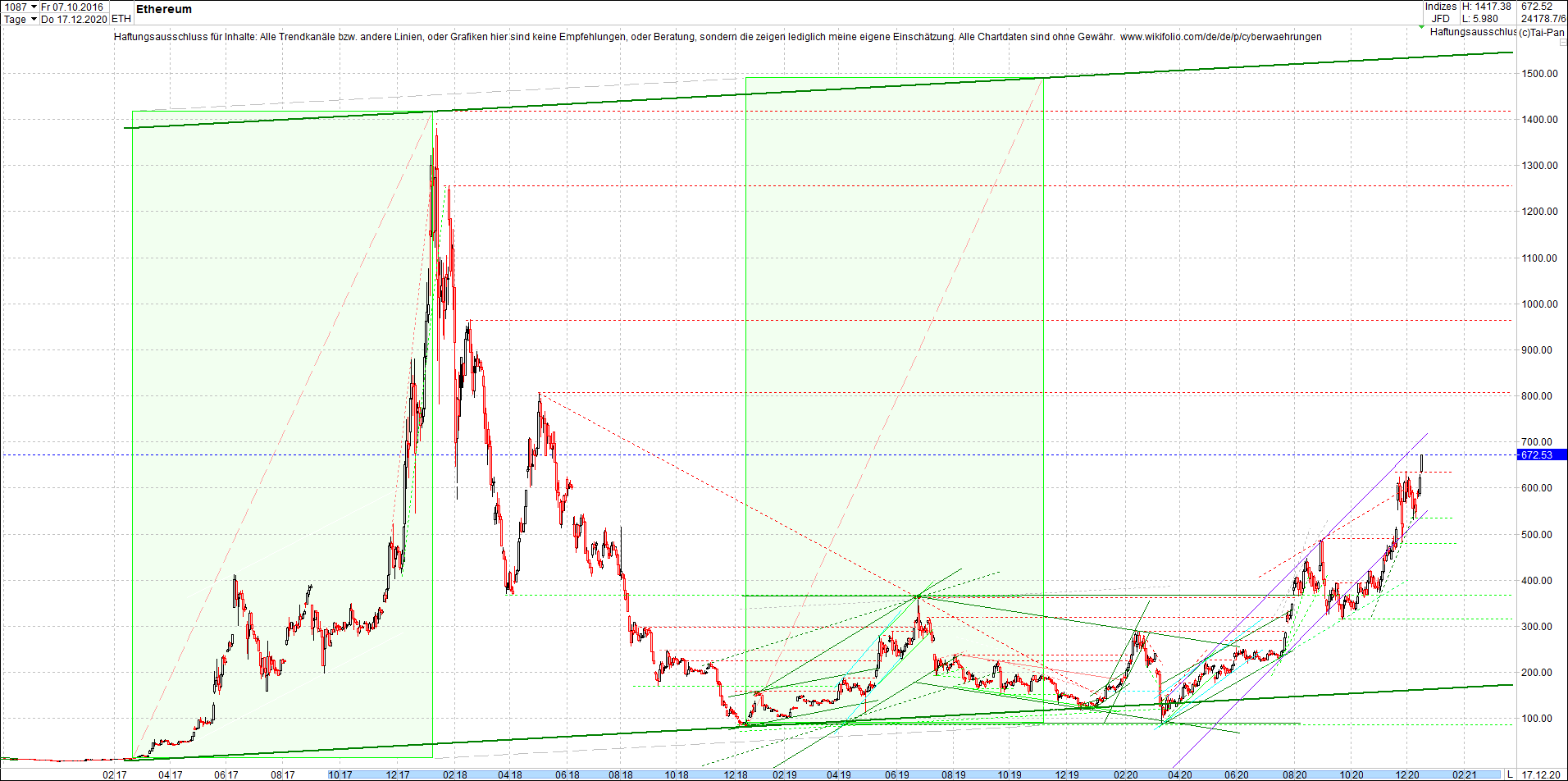 ethereum_chart_nachmittag.png