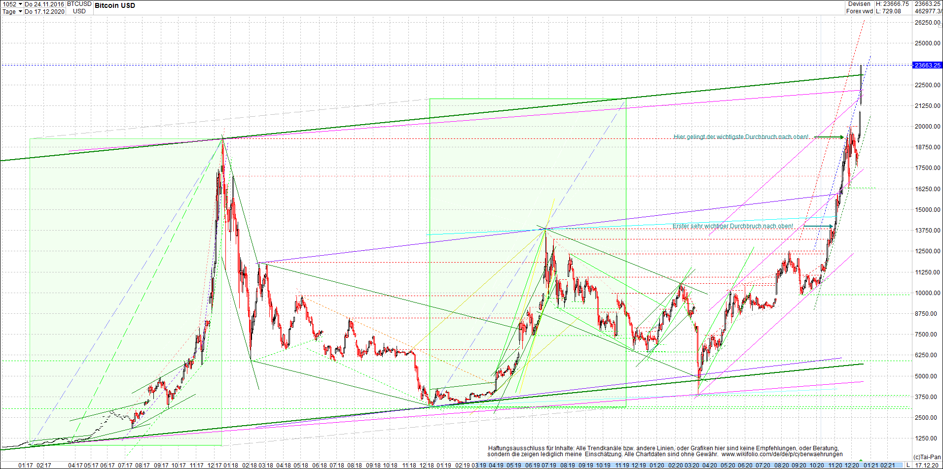 bitcoin_chart_heute_abend.png