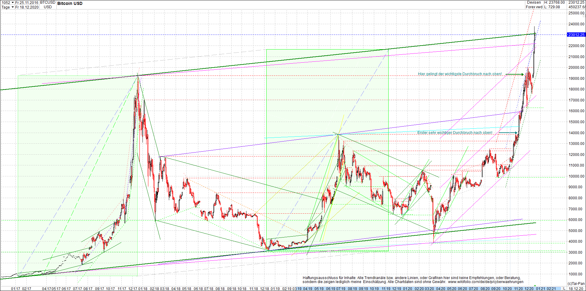 bitcoin_chart_heute_morgen.png