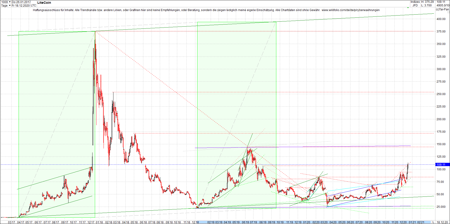 litecoin_(ltc)_chart_heute_morgen.png