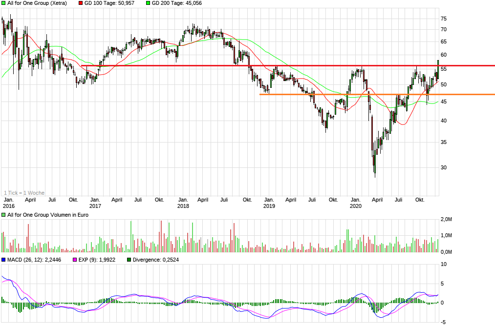 chart_5years_allforonegroup3.png