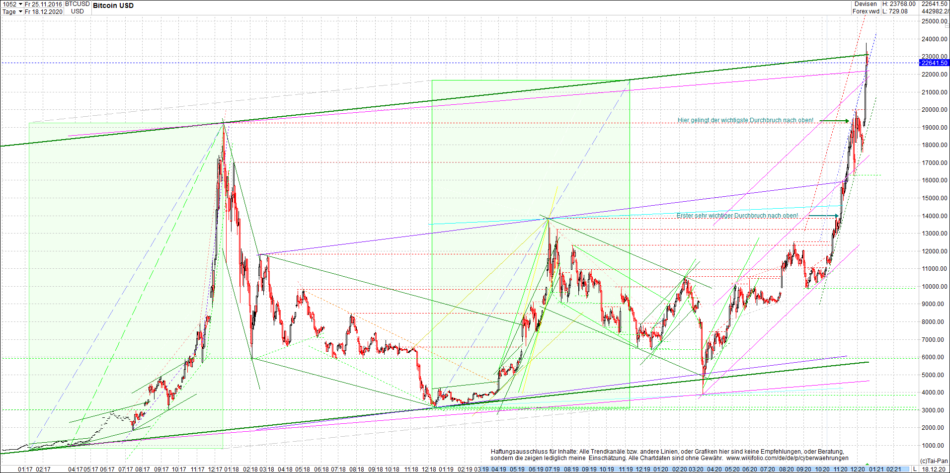 bitcoin_chart_heute_am_mittag.png