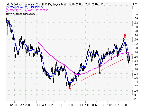 usdjpy5jd.png