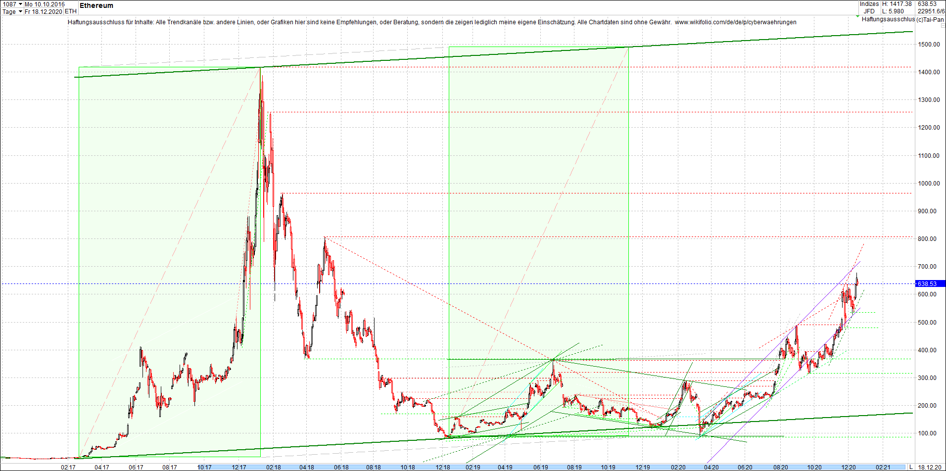 ethereum_chart_nachmittag.png