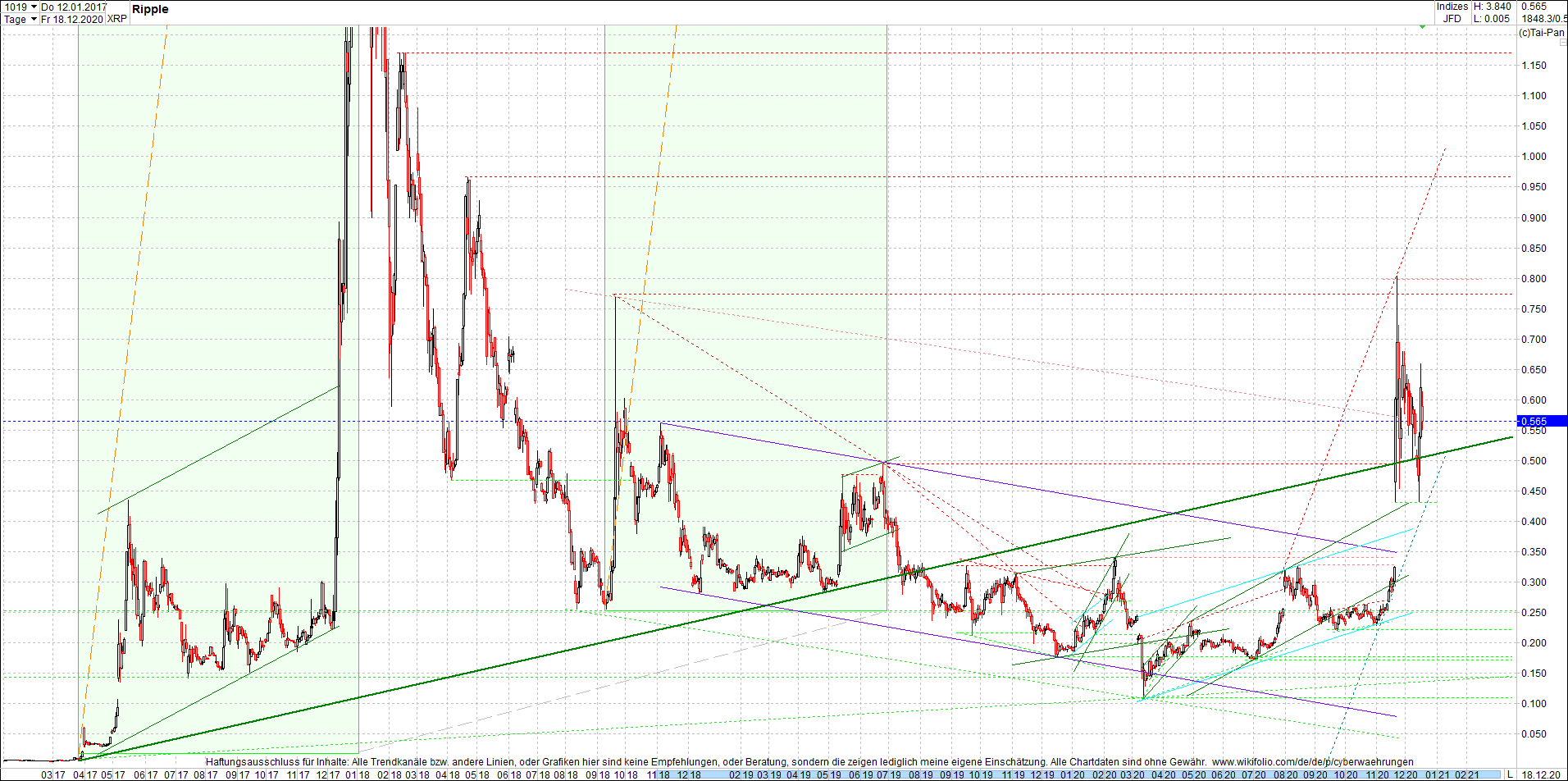 ripple_(xrp)_chart_heute_abend.png