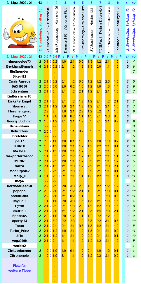 zweite-liga-2020-21-tr-13-g.png