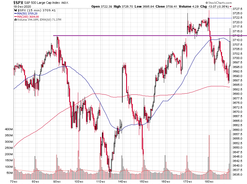_spx_15min_10d.png