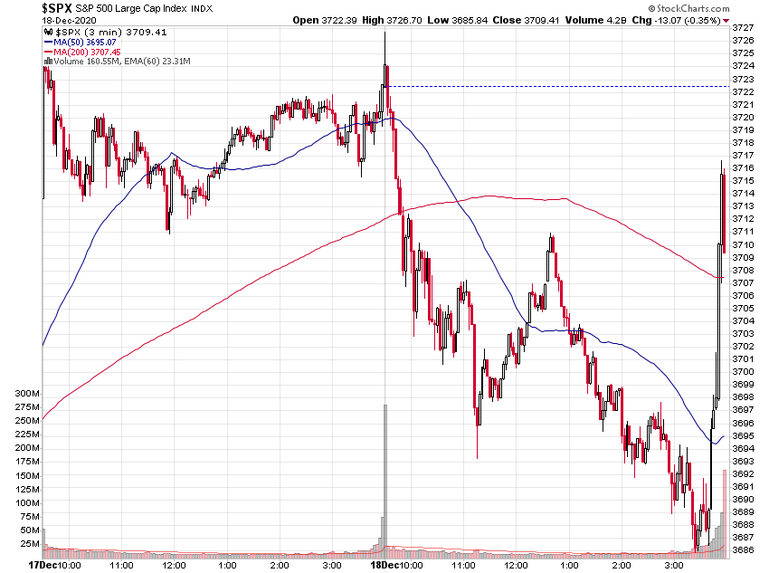 _spx_3min.png