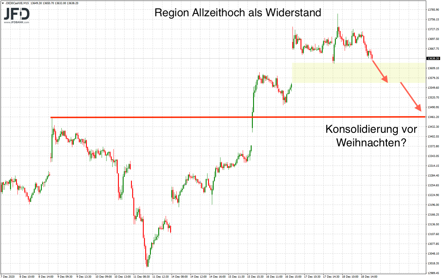 20201220_dax_xetr_wochenverlauf_kw51.png