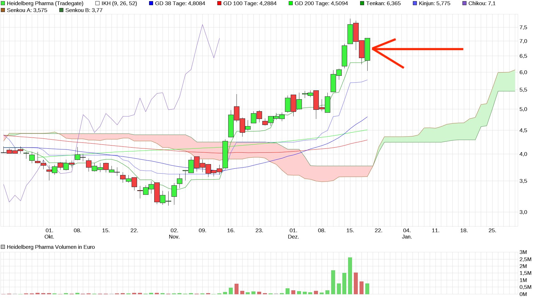 chart_quarter_heidelbergpharma.jpg