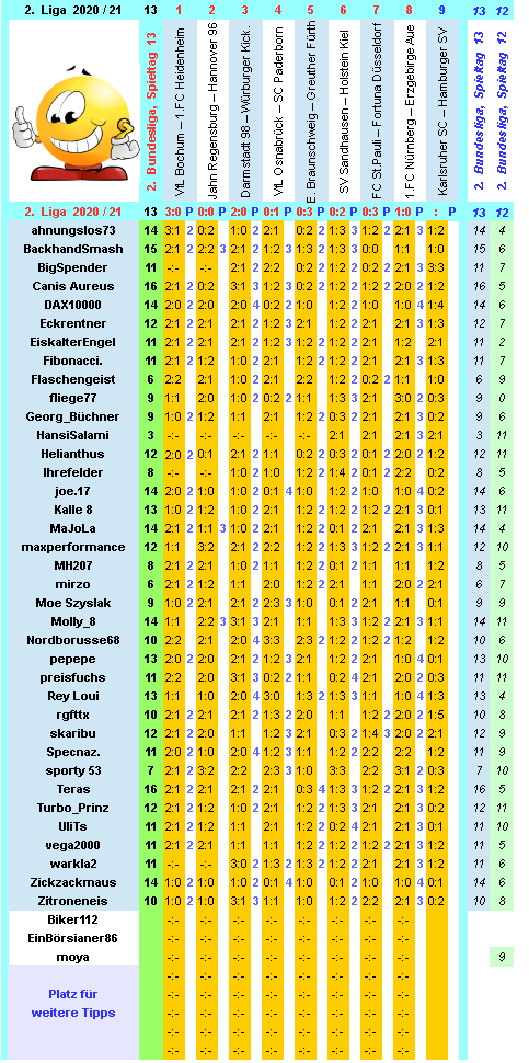 zweite-liga-2020-21-tr-13-j.png