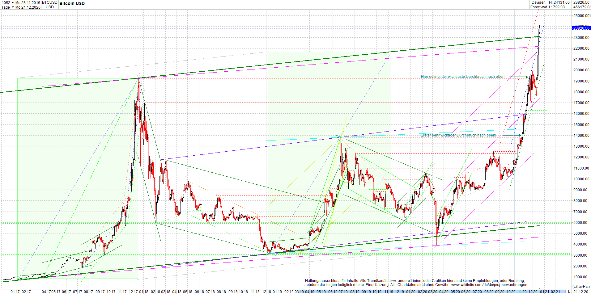 bitcoin_chart_heute_morgen.png