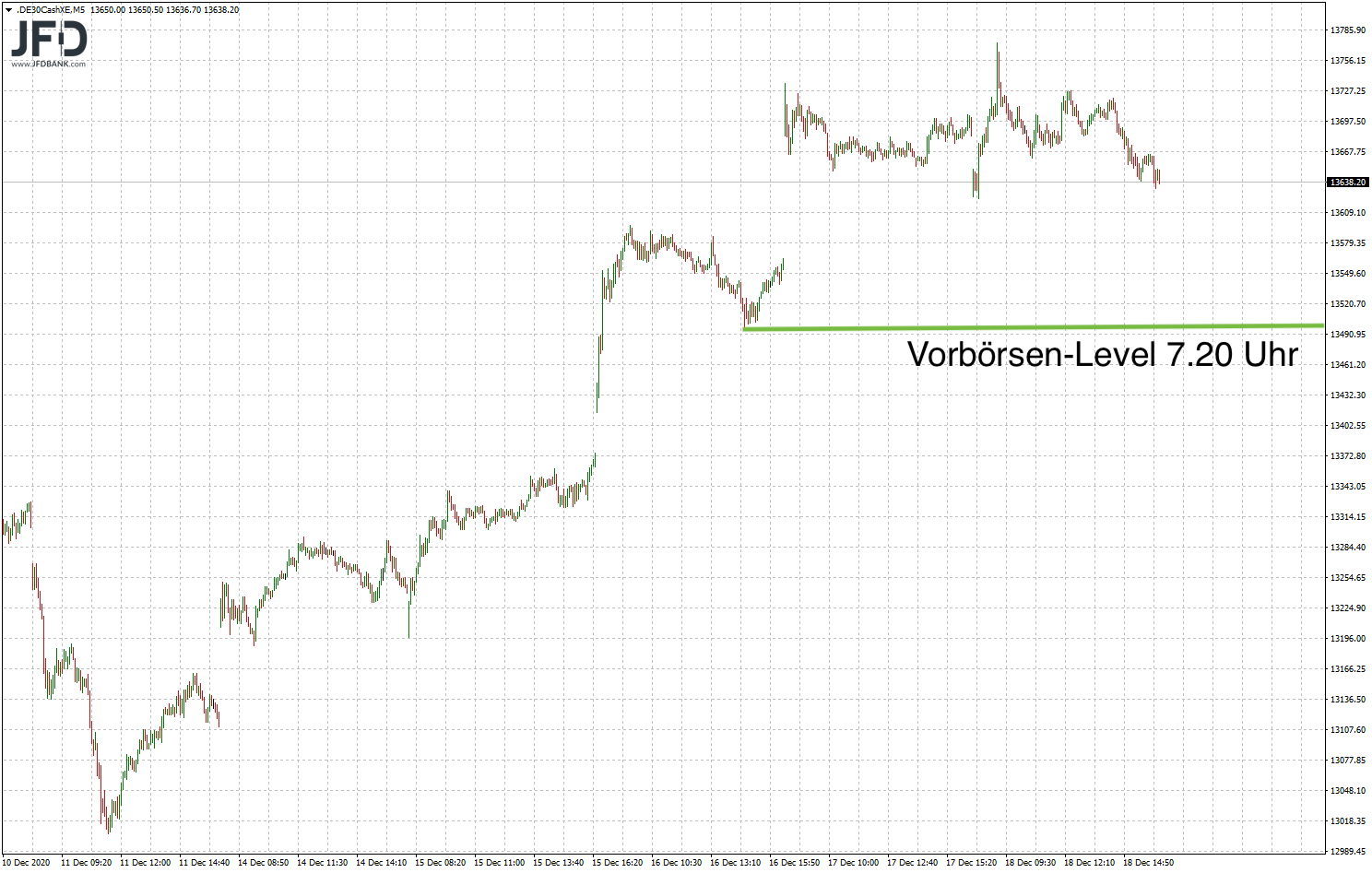 20201221_dax_xetra_indikation.png