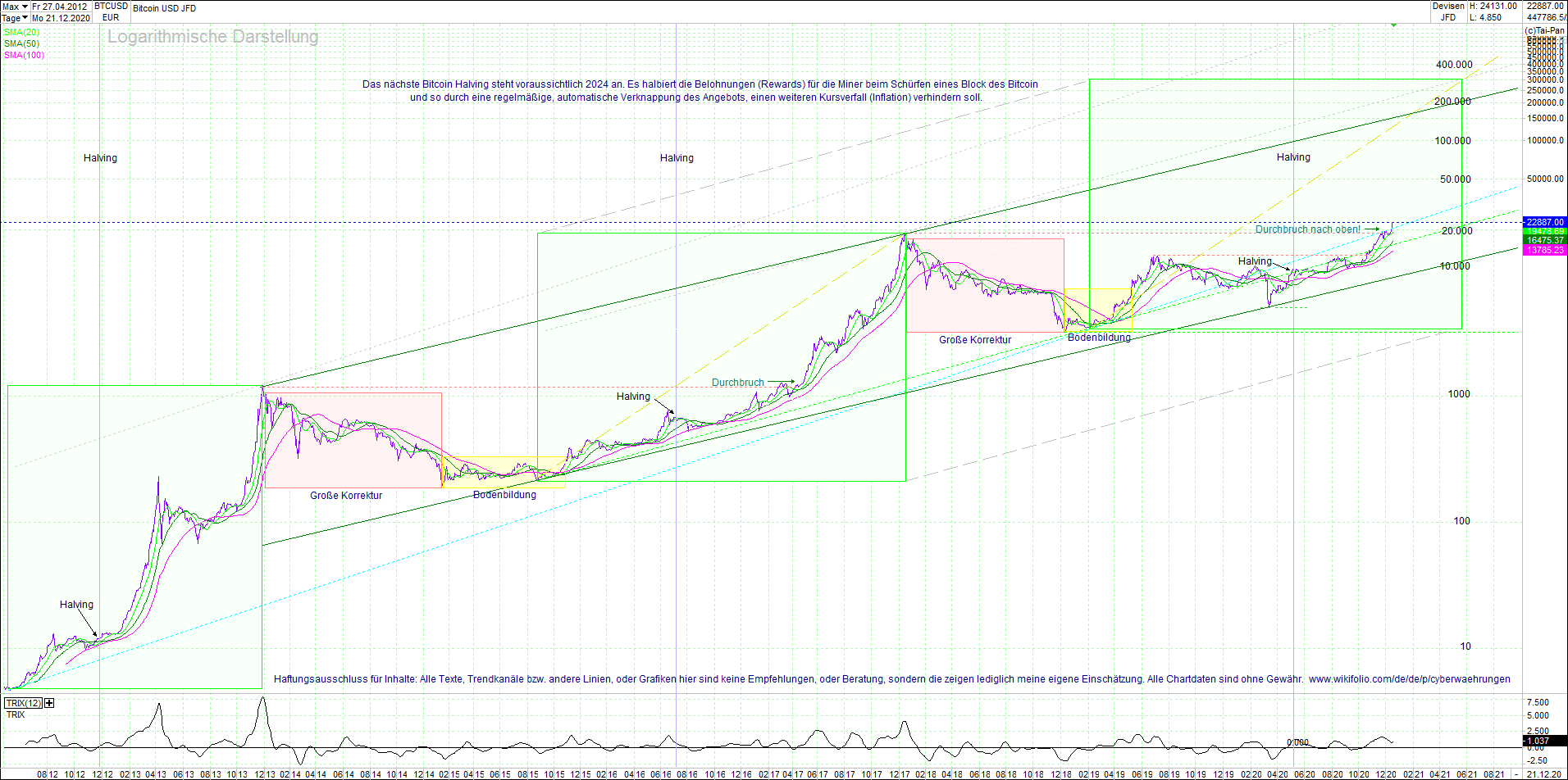 bitcoin_(btc)_chart_sehr_langfristig.png