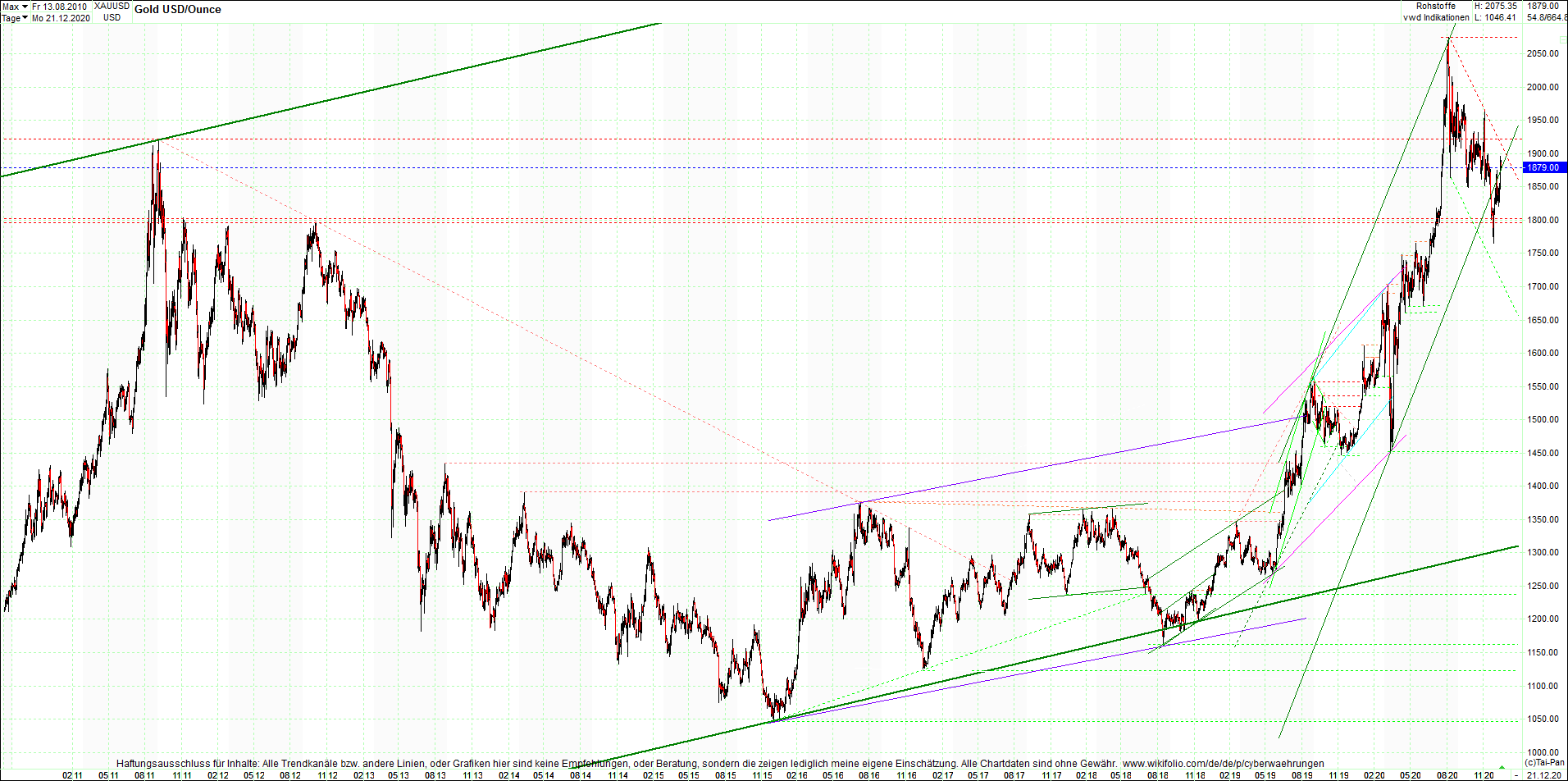 gold_chart_heute_mittag.png