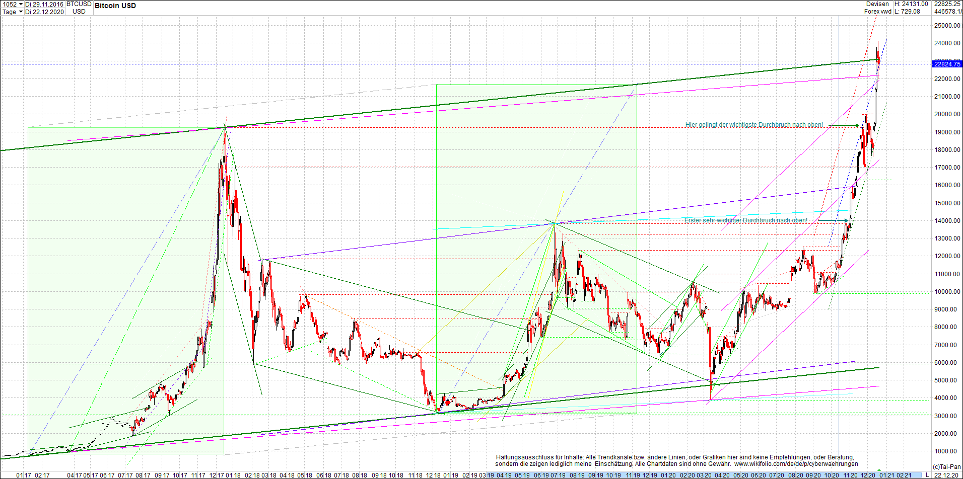 bitcoin_chart_heute_morgen.png