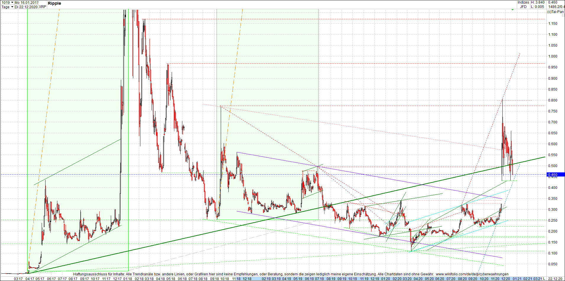 ripple_(xrp)_chart_heute_morgen.png