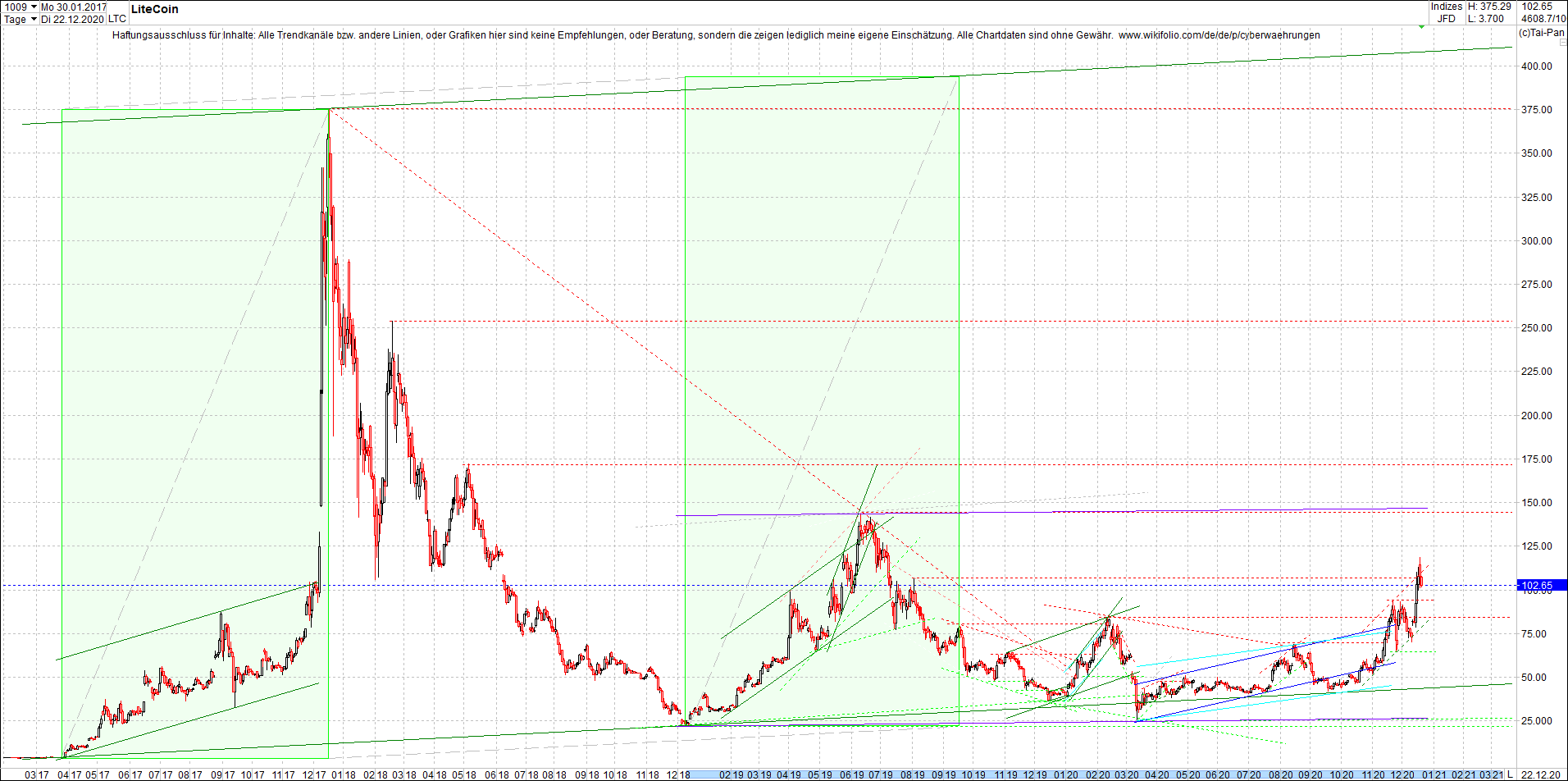 litecoin_(ltc)_chart_heute_morgen.png