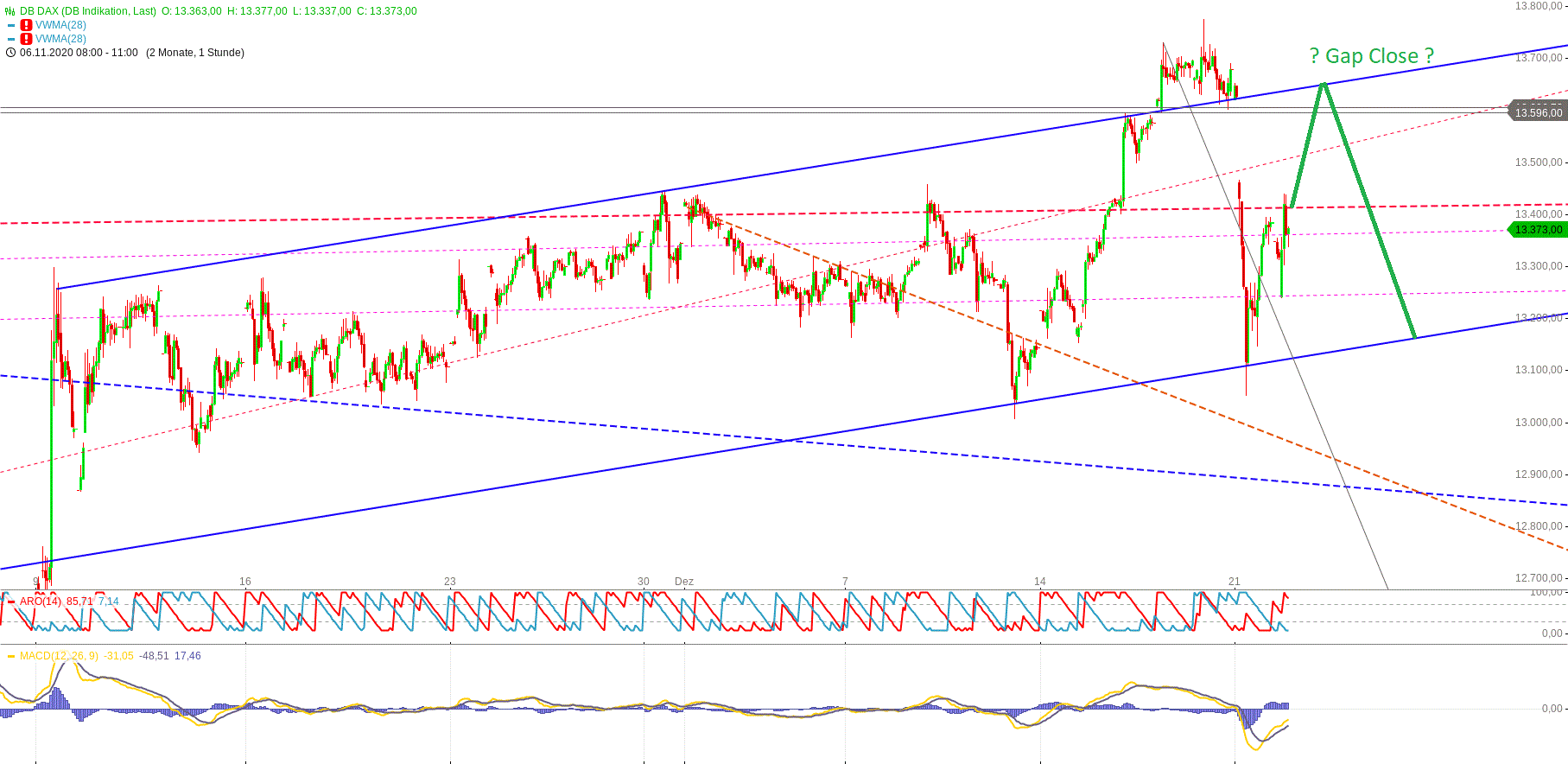 db_dax.gif