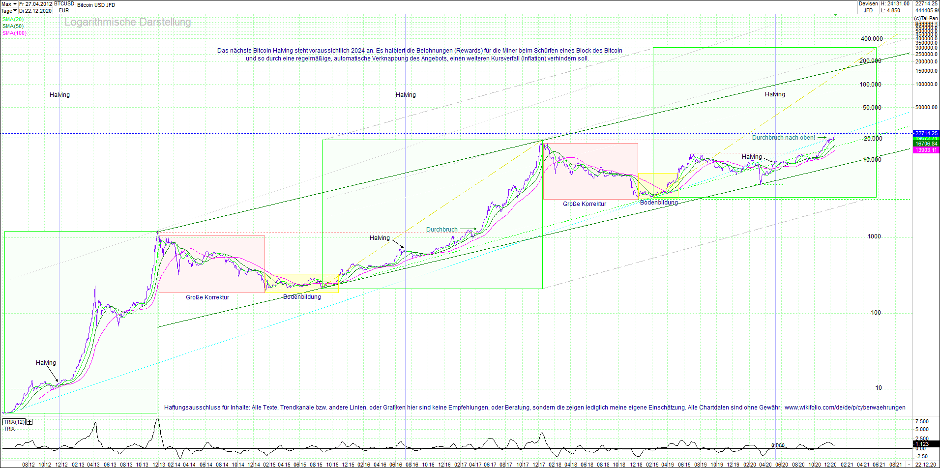 bitcoin_(btc)_chart_sehr_langfristig.png