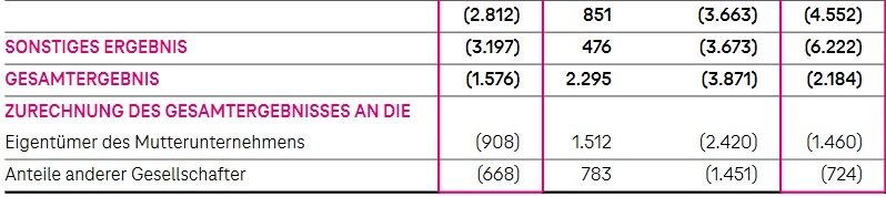 telekom_q3.jpg