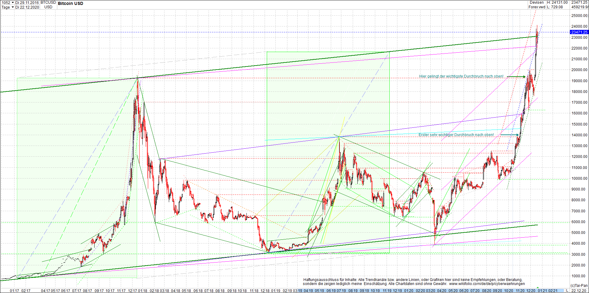 bitcoin_chart_heute_am_mittag.png