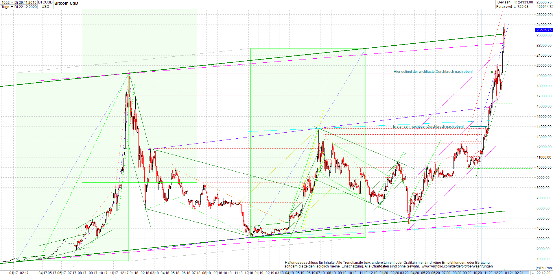 bitcoin_chart_heute_nachmittag.png