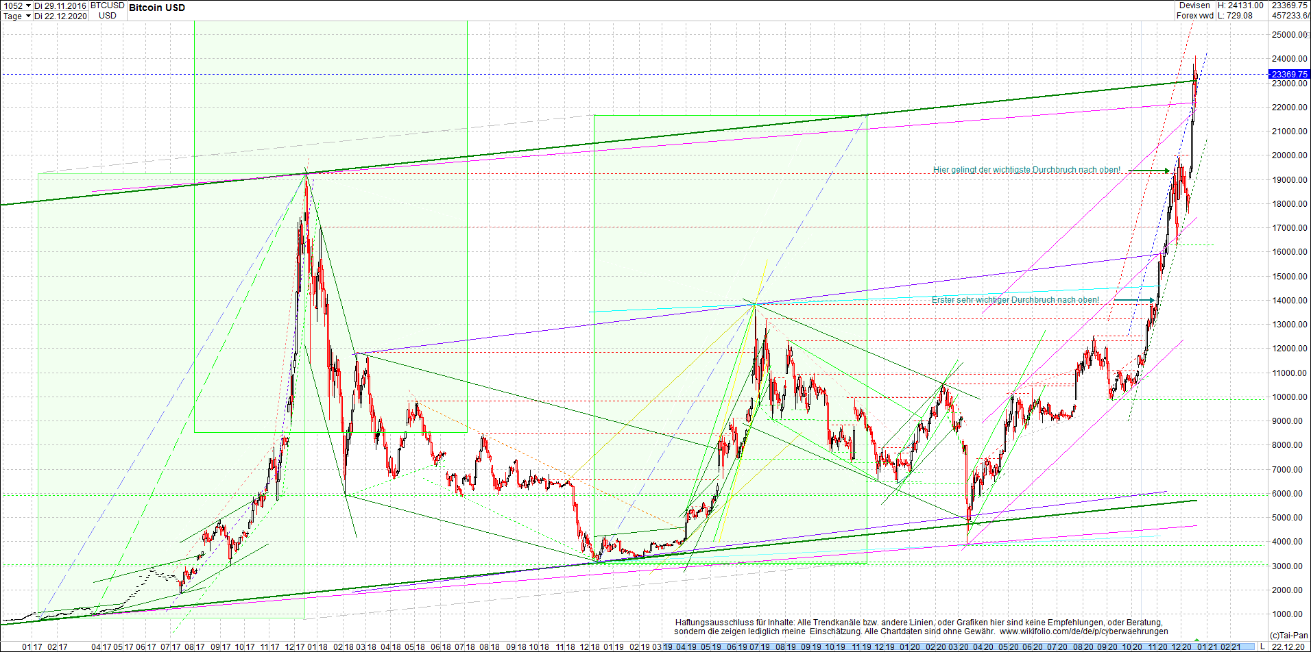 ethereum_chart_nachmittag.png