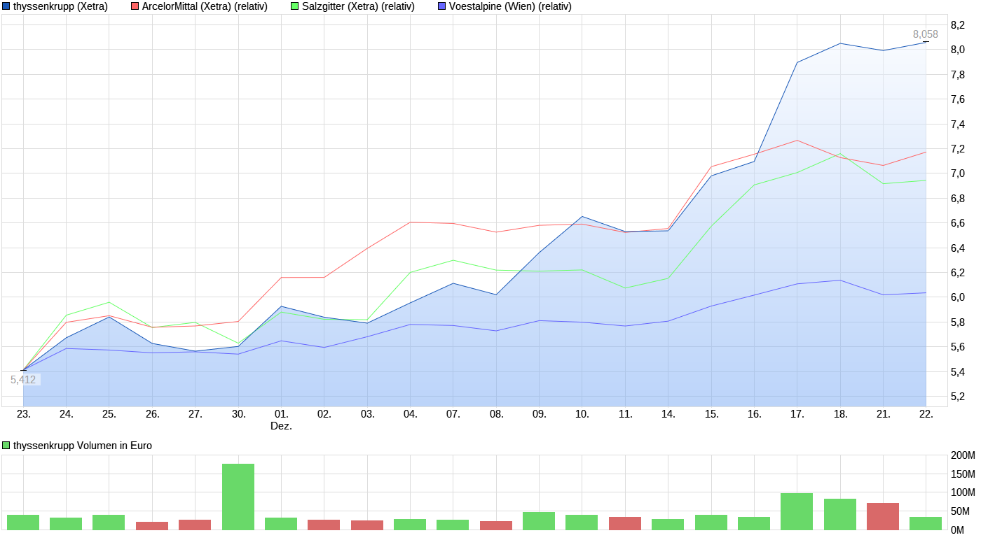 chart_month_thyssenkrupp.png