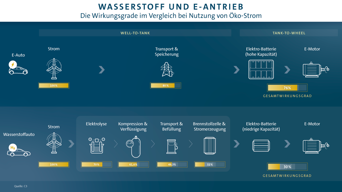 website_wasserstoff_vs_batterie_vergleich_de_....png