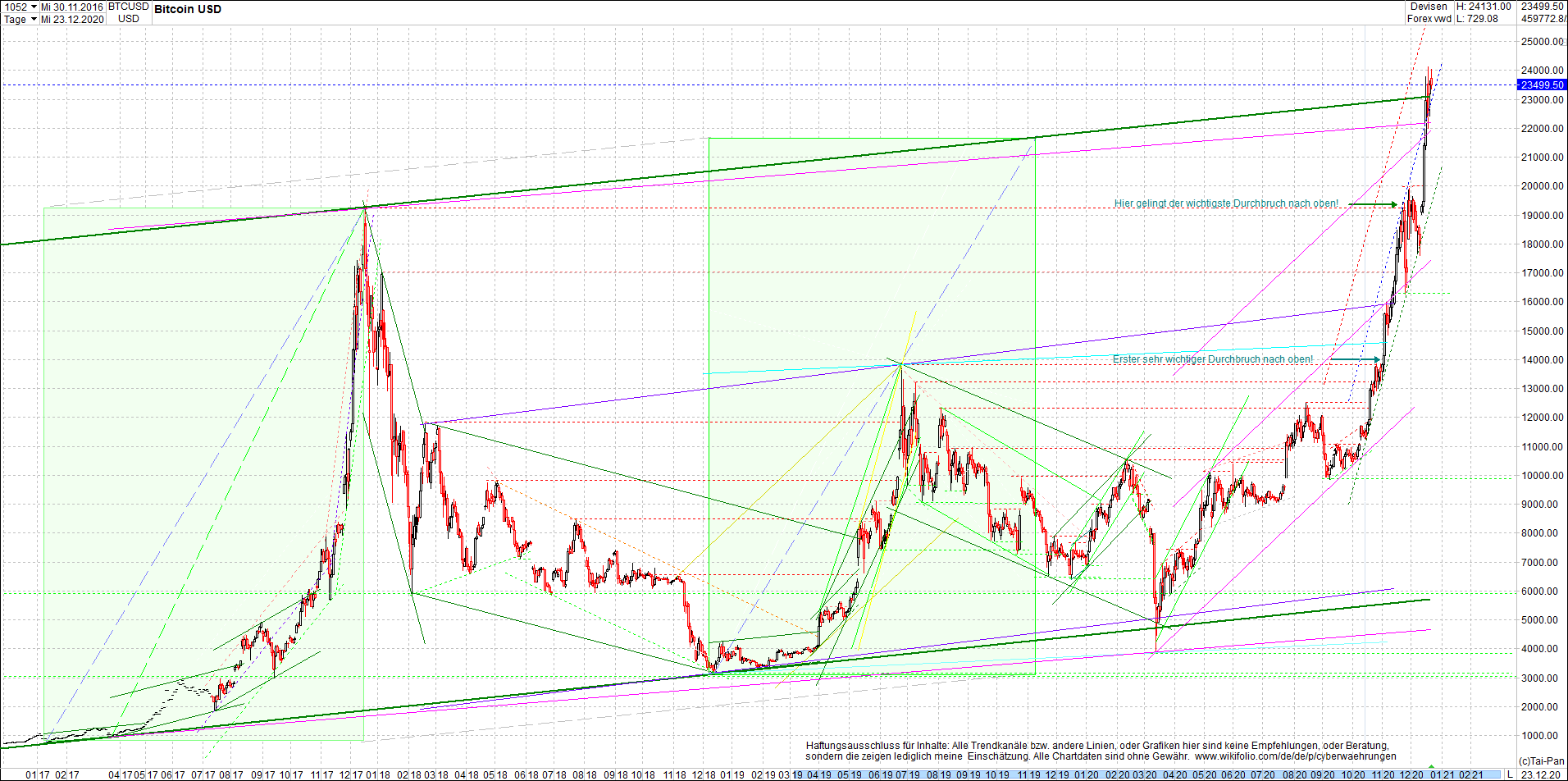 bitcoin_chart_heute_morgen.png